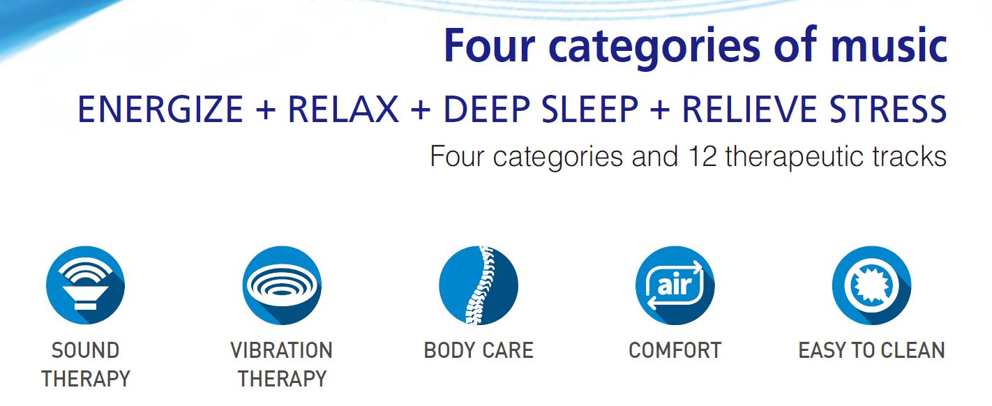 Bioacoustic Four Categories